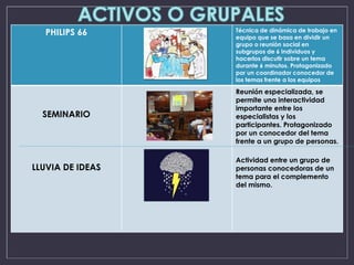 PHILIPS 66 Técnica de dinámica de trabajo en
equipo que se basa en dividir un
grupo o reunión social en
subgrupos de 6 individuos y
hacerlos discutir sobre un tema
durante 6 minutos. Protagonizado
por un coordinador conocedor de
los temas frente a los equipos
SEMINARIO
LLUVIA DE IDEAS
Reunión especializada, se
permite una interactividad
importante entre los
especialistas y los
participantes. Protagonizado
por un conocedor del tema
frente a un grupo de personas.
Actividad entre un grupo de
personas conocedoras de un
tema para el complemento
del mismo.
 