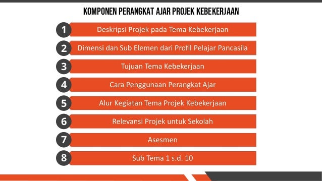 Tema 8 Kebekerjaan Smk