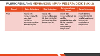 RUBRIK PENILAIAN MEMBANGUN IMPIAN PESERTA DIDIK SMK (2)
Dimensi Belum Berkembang Mulai Berkembang
Berkembang Sesuai
Harapan
Sangat Berkembang
Kreatif Peserta didik
mempunyai satu ide
yang dapat
memberikan
sumbangan pemikiran
kepada orang lain
Peserta didik
mempunyai beberapa
ide dapat memberikan
sumbangan pemikiran
kepada orang lain
Peserta didik
mempunyai banyak ide
dan bisa
mengembangkan satu
ide dan melakukan
usaha untuk
mewujudkannya
menjadi nyata.
Peserta didik bisa
mengembangkan ide
yang berbeda sebagai
terobosan dan
mewujudkannya
menjadi nyata.
 