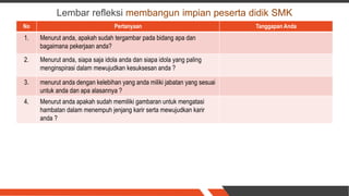 No Pertanyaan Tanggapan Anda
1. Menurut anda, apakah sudah tergambar pada bidang apa dan
bagaimana pekerjaan anda?
2. Menurut anda, siapa saja idola anda dan siapa idola yang paling
menginspirasi dalam mewujudkan kesuksesan anda ?
3. menurut anda dengan kelebihan yang anda miliki jabatan yang sesuai
untuk anda dan apa alasannya ?
4. Menurut anda apakah sudah memiliki gambaran untuk mengatasi
hambatan dalam menempuh jenjang karir serta mewujudkan karir
anda ?
Lembar refleksi membangun impian peserta didik SMK
 