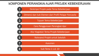 kOMPONEN PERANGKAt AJAR PROJEK KEBEKERJAAN
Deskripsi Projek pada Tema Kebekerjaan
Dimensi dan Sub Elemen dari Profil Pelajar Pancasila
Tujuan Tema Kebekerjaan
Cara Penggunaan Perangkat Ajar
Alur Kegiatan Tema Projek Kebekerjaan
Relevansi Projek untuk Sekolah
Asesmen
Sub Tema 1 s.d. 10
1
2
3
4
5
6
7
8
 