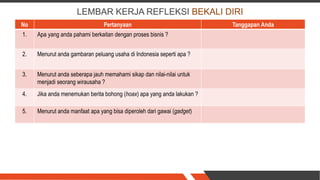 No Pertanyaan Tanggapan Anda
1. Apa yang anda pahami berkaitan dengan proses bisnis ?
2. Menurut anda gambaran peluang usaha di Indonesia seperti apa ?
3. Menurut anda seberapa jauh memahami sikap dan nilai-nilai untuk
menjadi seorang wirausaha ?
4. Jika anda menemukan berita bohong (hoax) apa yang anda lakukan ?
5. Menurut anda manfaat apa yang bisa diperoleh dari gawai (gadget)
LEMBAR KERJA REFLEKSI BEKALI DIRI
 