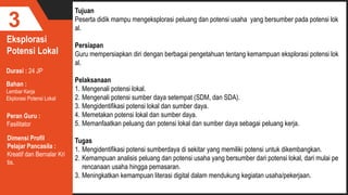 Eksplorasi
Potensi Lokal
3
Durasi : 24 JP
Bahan :
Lembar Kerja
Ekplorasi Potensi Lokal
Tujuan
Peserta didik mampu mengeksplorasi peluang dan potensi usaha yang bersumber pada potensi lok
al.
Persiapan
Guru mempersiapkan diri dengan berbagai pengetahuan tentang kemampuan eksplorasi potensi lok
al.
Pelaksanaan
1. Mengenali potensi lokal.
2. Mengenali potensi sumber daya setempat (SDM, dan SDA).
3. Mengidentifikasi potensi lokal dan sumber daya.
4. Memetakan potensi lokal dan sumber daya.
5. Memanfaatkan peluang dan potensi lokal dan sumber daya sebagai peluang kerja.
Tugas
1. Mengidentifikasi potensi sumberdaya di sekitar yang memiliki potensi untuk dikembangkan.
2. Kemampuan analisis peluang dan potensi usaha yang bersumber dari potensi lokal, dari mulai pe
rencanaan usaha hingga pemasaran.
3. Meningkatkan kemampuan literasi digital dalam mendukung kegiatan usaha/pekerjaan.
Peran Guru :
Fasilitator
Dimensi Profil
Pelajar Pancasila :
Kreatif dan Bernalar Kri
tis.
 