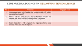 No Pertanyaan Tanggapan Anda
1. Apa pelajaran yang anda harapkan dari kegiatan projek profil pelajar
pancasila (kebekerjaan) ?
2. Menurut anda apa tantangan untuk mendapatkan hasil maksimal dari
kegiatan profil pelajar pancasila (kebekerjaan dan budaya kerja) ?
3. Dalam skala nilai 1 – 10, berapakah skor tingkat pemahaman anda
terhadap materi yang akan disampaikan
LEMBAR KERJA DIAGNOSTIK KEMAMPUAN BERKOMUNIKASI
 