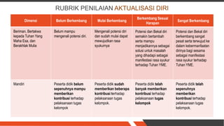 RUBRIK PENILAIAN AKTUALISASI DIRI
Dimensi Belum Berkembang Mulai Berkembang
Berkembang Sesuai
Harapan
Sangat Berkembang
Beriman, Bertakwa
kepada Tuhan Yang
Maha Esa, dan
Berakhlak Mulia
Belum mampu
mengenali potensi diri.
Mengenali potensi diri
dan sudah mulai dapat
mewujudkan rasa
syukurnya
Potensi dan Bekal diri
semakin bertambah
serta mampu
menjadikannya sebagai
solusi untuk masalah
yang dihadapi sebagai
manifestasi rasa syukur
terhadap Tuhan YME.
Potensi dan Bekal diri
berkembang sangat
pesat serta terwujud ke
dalam kebermanfaatan
dirinya bagi sesama
sebagai manifestasi
rasa syukur terhadap
Tuhan YME.
Mandiri Peserta didik belum
sepenuhnya mampu
memberikan
kontribusi terhadap
pelaksanaan tugas
kelompok
Peserta didik sudah
memberikan beberapa
kontribusi terhadap
pelaksanaan tugas
kelompok.
Peserta didik telah
banyak memberikan
kontribusi terhadap
pelaksanaan tugas
kelompok
Peserta didik telah
sepenuhnya
memberikan
kontribusi terhadap
pelaksanaan tugas
kelompok.
 
