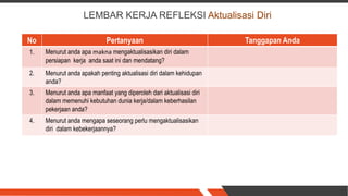 No Pertanyaan Tanggapan Anda
1. Menurut anda apa makna mengaktualisasikan diri dalam
persiapan kerja anda saat ini dan mendatang?
2. Menurut anda apakah penting aktualisasi diri dalam kehidupan
anda?
3. Menurut anda apa manfaat yang diperoleh dari aktualisasi diri
dalam memenuhi kebutuhan dunia kerja/dalam keberhasilan
pekerjaan anda?
4. Menurut anda mengapa seseorang perlu mengaktualisasikan
diri dalam kebekerjaannya?
LEMBAR KERJA REFLEKSI Aktualisasi Diri
 