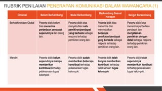 RUBRIK PENILAIAN PENERAPAN KOMUNIKASI DALAM WAWANCARA (1)
Dimensi Belum Berkembang Mulai Berkembang
Berkembang Sesuai
Harapan
Sangat Berkembang
Berkebhinekaan Global Peserta didik belum
bisa menerima
perbedaan pendapat
sepenuhnya dari orang
lain.
Peserta didik bisa
menyebutkan satu
pemikiran/pendapat
yang berbeda sebagai
respons terhadap
pemikiran orang lain.
Peserta didik bisa
menerima dan
menyebutkan
beberapa
pemikiran/pendapat
yang berbeda sebagai
respons terhadap
pemikiran orang lain.
Peserta didik bisa
menerima perbedaan
pendapat dan
menjelaskan
pemikiran dengan
detail sebagai respons
terhadap pemikiran
orang lain.
Mandiri Peserta didik belum
sepenuhnya mampu
memberikan
kontribusi terhadap
pelaksanaan tugas
kelompok
Peserta didik sudah
memberikan beberapa
kontribusi terhadap
pelaksanaan tugas
kelompok.
Peserta didik telah
banyak memberikan
kontribusi terhadap
pelaksanaan tugas
kelompok
Peserta didik telah
sepenuhnya
memberikan kontibusi
terhadap pelaksanaan
tugas kelompok.
 