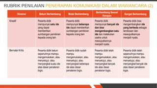RUBRIK PENILAIAN PENERAPAN KOMUNIKASI DALAM WAWANCARA (2)
Dimensi Belum Berkembang Mulai Berkembang
Berkembang Sesuai
Harapan
Sangat Berkembang
Kreatif Peserta didik
mempunyai satu ide
yang dapat
memberikan
sumbangan pemikiran
kepada orang lain
Peserta didik
mempunyai beberapa
ide dapat memberikan
sumbangan pemikiran
kepada orang lain
Peserta didik
mempunyai banyak ide
dan bisa
mengembangkan satu
ide dan melakukan
usaha untuk
mewujudkannya
menjadi nyata.
Peserta didik bisa
mengembangkan ide
yang berbeda sebagai
terobosan dan
mewujudkannya
menjadi nyata.
Bernalar Kritis Peserta didik belum
sepenuhnya mampu
mengemukakan, atau
menyetujui, atau
menyangkal suatu ide
atas dasar penalaran
logis.
Peserta didik sudah
mampu
mengemukakan, atau
menyetujui, atau
menyangkal beberapa
ide atas dasar
penalaran logis.
Peserta didik telah
mampu
mengemukakan, atau
menyetujui, atau
menyangkal banyak
ide atas dasar
penalaran logis.
Peserta didik telah
sepenuhnya mampu
mengemukakan, atau
menyetujui, atau
menyangkal banyak ide
atas dasar penalaran
logis.
 