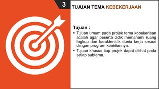 Tujuan :
 Tujuan umum pada projek tema kebekerjaan
adalah agar peserta didik memahami ruang
lingkup dan karakteristik dunia kerja sesuai
dengan program keahliannya.
 Tujuan khusus tiap projek dapat dilihat pada
setiap subtema.
TUJUAN TEMA KEBEKERJAAN
3
 
