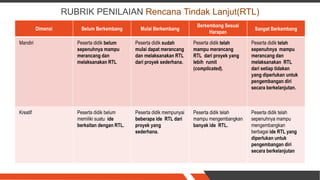RUBRIK PENILAIAN Rencana Tindak Lanjut(RTL)
Dimensi Belum Berkembang Mulai Berkembang
Berkembang Sesuai
Harapan
Sangat Berkembang
Mandiri Peserta didik belum
sepenuhnya mampu
merancang dan
melaksanakan RTL
Peserta didik sudah
mulai dapat merancang
dan melaksanakan RTL
dari proyek sederhana.
Peserta didik telah
mampu merancang
RTL dari proyek yang
lebih rumit
(complicated).
Peserta didik telah
sepenuhnya mampu
merancang dan
melaksanakan RTL
dari setiap tidakan
yang diperlukan untuk
pengembangan diri
secara berkelanjutan.
Kreatif Peserta didik belum
memiliki suatu ide
berkaitan dengan RTL.
Peserta didik mempunyai
beberapa ide RTL dari
proyek yang
sederhana.
Peserta didik telah
mampu mengembangkan
banyak ide RTL.
Peserta didik telah
sepenuhnya mampu
mengembangkan
berbagai ide RTL yang
diperlukan untuk
pengembangan diri
secara berkelanjutan
 