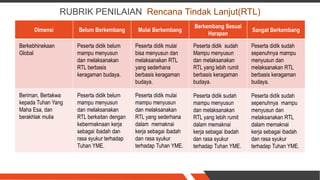 RUBRIK PENILAIAN Rencana Tindak Lanjut(RTL)
Dimensi Belum Berkembang Mulai Berkembang
Berkembang Sesuai
Harapan
Sangat Berkembang
Berkebhinekaan
Global
Peserta didik belum
mampu menyusun
dan melaksanakan
RTL berbasis
keragaman budaya.
Peserta didik mulai
bisa menyusun dan
melaksanakan RTL
yang sederhana
berbasis keragaman
budaya.
Peserta didik sudah
Mampu menyusun
dan melaksanakan
RTL yang lebih rumit
berbasis keragaman
budaya.
Peserta didik sudah
sepenuhnya mampu
menyusun dan
melaksanakan RTL
berbasis keragaman
budaya.
Beriman, Bertakwa
kepada Tuhan Yang
Maha Esa, dan
berakhlak mulia
Peserta didik belum
mampu menyusun
dan melaksanakan
RTL berkaitan dengan
kebermaknaan kerja
sebagai ibadah dan
rasa syukur terhadap
Tuhan YME.
Peserta didik mulai
mampu menyusun
dan melaksanakan
RTL yang sederhana
dalam memaknai
kerja sebagai ibadah
dan rasa syukur
terhadap Tuhan YME.
Peserta didik sudah
mampu menyusun
dan melaksanakan
RTL yang lebih rumit
dalam memaknai
kerja sebagai ibadah
dan rasa syukur
terhadap Tuhan YME.
Peserta didik sudah
sepenuhnya mampu
menyusun dan
melaksanakan RTL
dalam memaknai
kerja sebagai ibadah
dan rasa syukur
terhadap Tuhan YME.
 