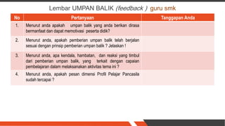 No Pertanyaan Tanggapan Anda
1. Menurut anda apakah umpan balik yang anda berikan dirasa
bermanfaat dan dapat memotivasi peserta didik?
2. Menurut anda, apakah pemberian umpan balik telah berjalan
sesuai dengan prinsip pemberian umpan balik ? Jelaskan !
3. Menurut anda, apa kendala, hambatan, dan reaksi yang timbul
dari pemberian umpan balik, yang terkait dengan capaian
pembelajaran dalam melaksanakan aktivitas tema ini ?
4. Menurut anda, apakah pesan dimensi Profil Pelajar Pancasila
sudah tercapai ?
Lembar UMPAN BALIK (feedback ) guru smk
 