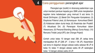 Cara penggunaan perangkat ajar
Perangkat ajar (toolkit) ini dirancang sedemikian rupa
untuk memberi panduan kepada guru SMK untuk menjabarkan
kegiatan tema kebekerjaan yang memuat 9 sub tema (1)
Kenali Diri/Impian; (2) Bekali Diri/ Penguatan Kompetensi; (3)
Eksplorasi Potensi Lokal; (4) Kemampuan Komunikasi Efektif;
(5) Kolaborasi dalam dunia kerja; (6) Kreativitas dan Proaktif;
(7) Aktualisasi Diri; (8) Penerapan Komunikasi dalam
Wawancara; (9) Personal Branding (Menuju Dunia Kerja); (10)
Rencana Tindak Lanjut (RTL dan Change Project)
Contoh untuk kelas 10 dengan total 288 JP, setiap tema
mendapatkan 96 JP (288 JP : 3 tema = 96 JP). Kesembilan
sub tema ini diajarkan dengan alokasi waktu sebesar 96 JP di
kelas 10, kelas 11 dengan alokasi waktu 48 JP, sedangkan
kelas 12 dengan alokasi waktu 24 JP.
4
 