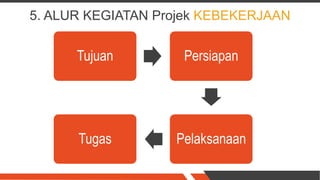 5. ALUR KEGIATAN Projek KEBEKERJAAN
Tujuan Persiapan
Pelaksanaan
Tugas
 