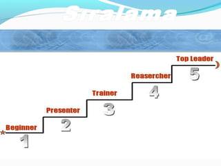 8 temel tuğla eğitimi