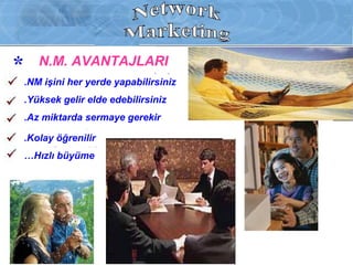 NM işini her yerde yapabilirsiniz.
Yüksek gelir elde edebilirsiniz.
Az miktarda sermaye gerekir.
Kolay öğrenilir.
N.M. AVANTAJLARI
Hızlı büyüme…
 