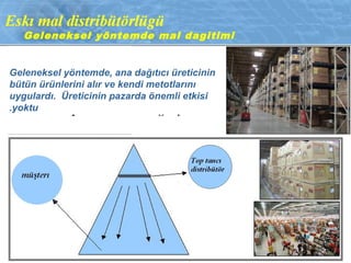 Geleneksel yöntemde, ana dağıtıcı üreticinin
bütün ürünlerini alır ve kendi metotlarını
uygulardı. Üreticinin pazarda önemli etkisi
yoktu.
Geleneksel yöntemde mal dagitimi
 