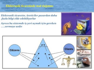 Elektronik ticarette, üreticiler pazardan daha
fazla bilgi elde edebiliyorlar.
Ayrıca bu sistemde iş yeri açmak için gereken
sermaye azdır…..
 