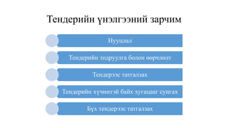 Тендерийн үнэлгээний зарчим
Нууцлал
Тендерийн тодруулга болон өөрчлөлт
Тендерээс татгалзах
Тендерийн хүчинтэй байх хугацааг сунгах
Бүх тендерээс татгалзах
 