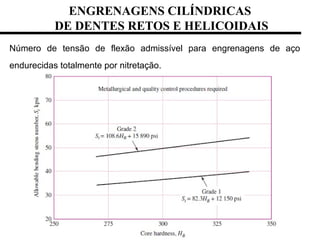 ENGRENAGENS CILÍNDRICAS
DE DENTES RETOS E HELICOIDAIS
Número de tensão de flexão admissível para engrenagens de aço
endurecidas totalmente por nitretação.
 