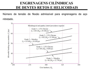 ENGRENAGENS CILÍNDRICAS
DE DENTES RETOS E HELICOIDAIS
Número de tensão de flexão admissível para engrenagens de aço
nitretado.
 