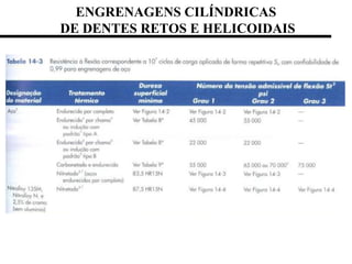 ENGRENAGENS CILÍNDRICAS
DE DENTES RETOS E HELICOIDAIS
 