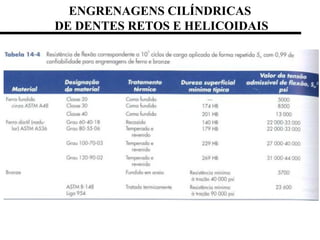ENGRENAGENS CILÍNDRICAS
DE DENTES RETOS E HELICOIDAIS
 