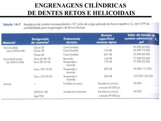 ENGRENAGENS CILÍNDRICAS
DE DENTES RETOS E HELICOIDAIS
 