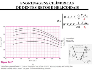 ENGRENAGENS CILÍNDRICAS
DE DENTES RETOS E HELICOIDAIS
0
0
1
t d m B
v s
t H B
v s
Jt
P K K
W K K K
F
K K
W K K K
bm
J
Y
σ


= 


 