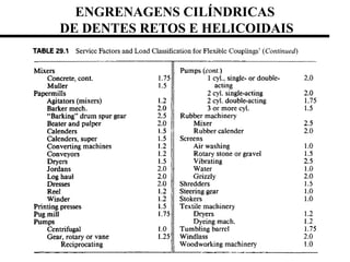 ENGRENAGENS CILÍNDRICAS
DE DENTES RETOS E HELICOIDAIS
 