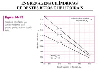 ENGRENAGENS CILÍNDRICAS
DE DENTES RETOS E HELICOIDAIS
 