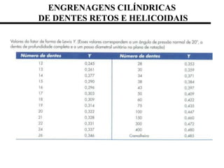 ENGRENAGENS CILÍNDRICAS
DE DENTES RETOS E HELICOIDAIS
 