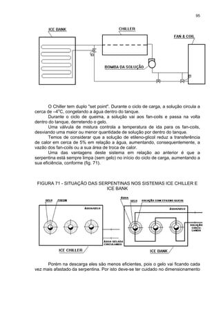 95
O Chiller tem duplo "set point". Durante o ciclo de carga, a solução circula a
cerca de –4o
C, congelando a água dentro do tanque.
Durante o ciclo de queima, a solução vai aos fan-coils e passa na volta
dentro do tanque, derretendo o gelo.
Uma válvula de mistura controla a temperatura de ida para os fan-coils,
desviando uma maior ou menor quantidade de solução por dentro do tanque.
Temos de considerar que a solução de etileno-glicol reduz a transferência
de calor em cerca de 5% em relação a água, aumentando, consequentemente, a
vazão dos fan-coils ou a sua área de troca de calor.
Uma das vantagens deste sistema em relação ao anterior é que a
serpentina está sempre limpa (sem gelo) no início do ciclo de carga, aumentando a
sua eficiência, conforme (fig. 71).
FIGURA 71 - SITUAÇÃO DAS SERPENTINAS NOS SISTEMAS ICE CHILLER E
ICE BANK
Porém na descarga eles são menos eficientes, pois o gelo vai ficando cada
vez mais afastado da serpentina. Por isto deve-se ter cuidado no dimensionamento
 