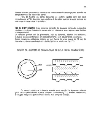 96
desses tanques, procurando conhecer as suas curvas de descarga para atender as
cargas térmicas do horário de ponta.
Fora do horário de ponta deixamos os chillers ligados com set point
normalmente a 7o
C, de modo que o gelo só é derretido quando a carga térmica for
maior que a capacidade dos chillers.
ICE IN CONTAINERS: Este sistema consiste de tanques contendo recipientes
plásticos com água deionizada no seu interior, misturada a um agente, para facilitar
o congelamento.
Os tanques podem ser de polietileno, aço ou concreto, abertos ou fechados,
inclusive tanques enterrados em estacionamento, sem ocupar área construída.
Esses recipientes plásticos podem ser em forma de uma esfera de 10 cm de
diâmetro ou de um paralelepípedo de 80x30x3 cm, conforme (fig. 72).
FIGURA 72 - SISTEMA DE ACUMULAÇÃO DE GELO (ICE IN CONTAINERS)
Do mesmo modo que o sistema anterior, uma solução de água com etileno-
glicol circula pelos chillers e pelos tanques, conforme (fig. 73). Porém, neste caso,
a solução não passa por dentro de tubos, mas sim pela carcaça.
 