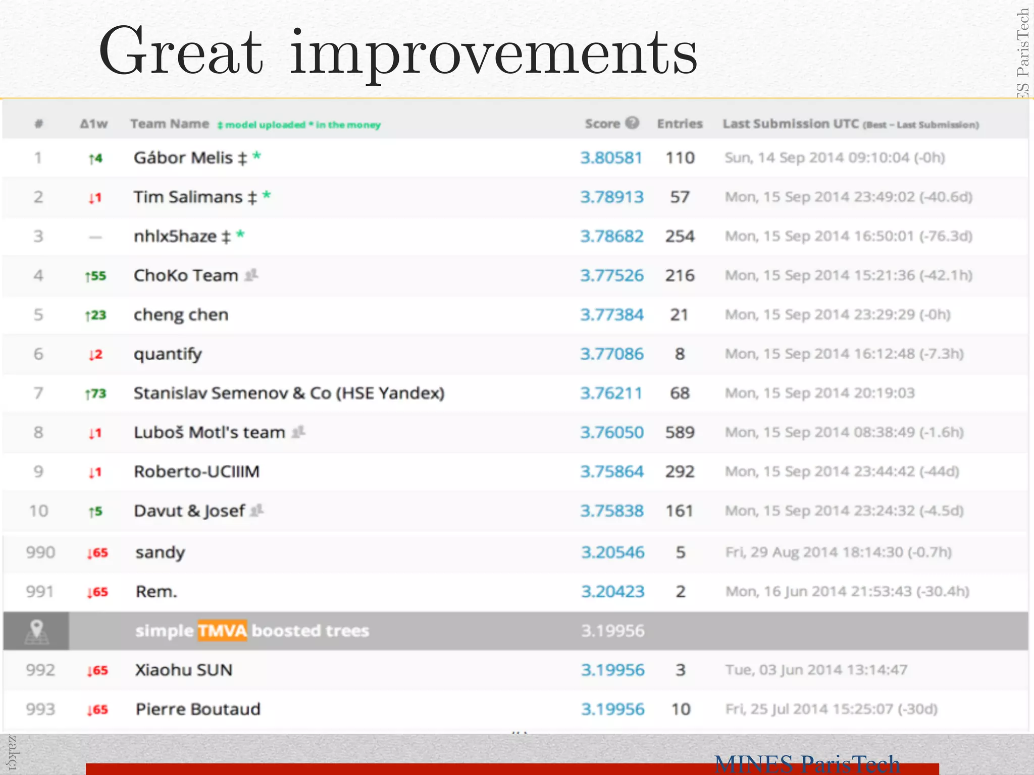 AkınKazakçı!
MINESParisTech!
Great improvements!
MINES ParisTech
 