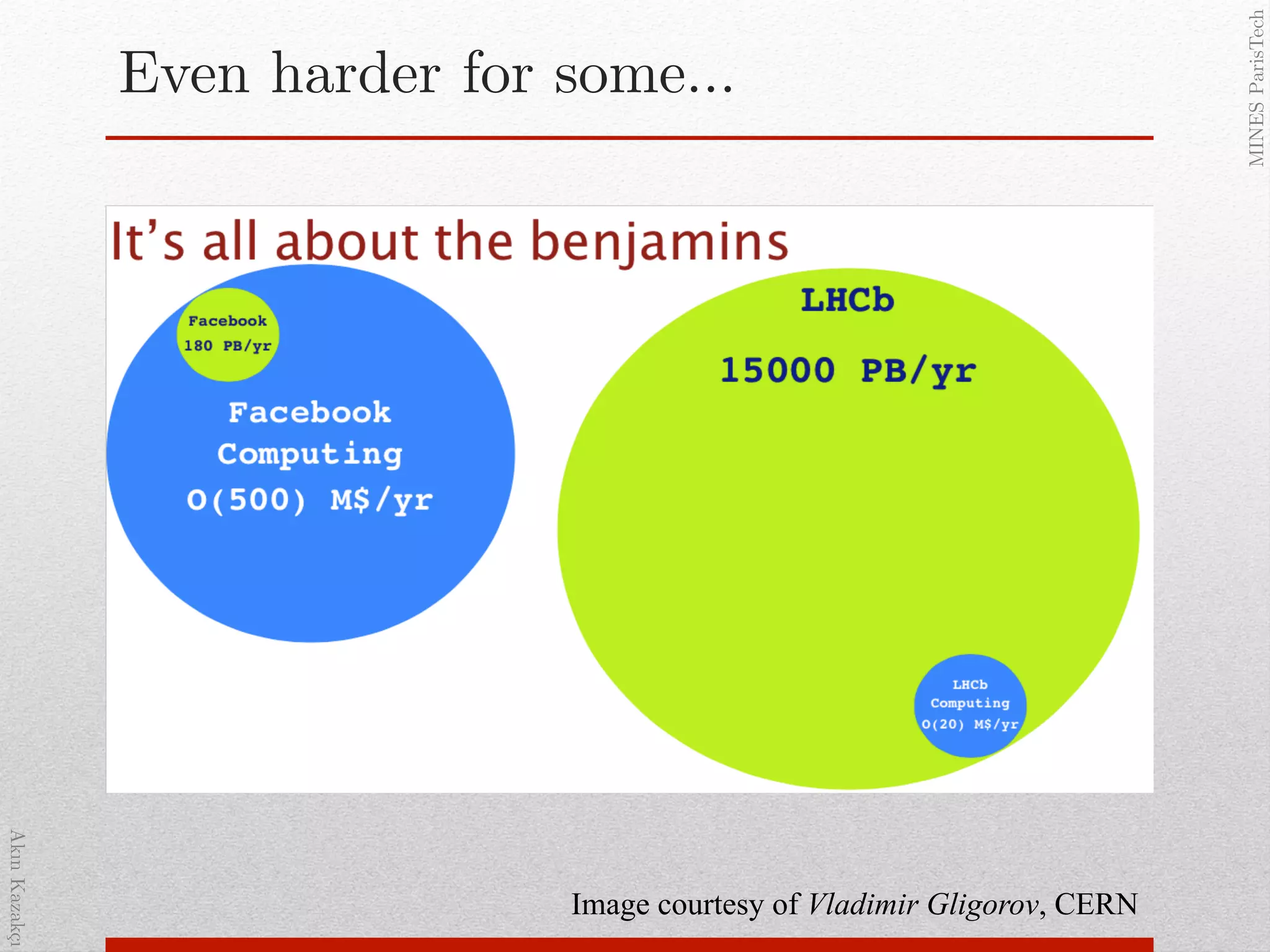 AkınKazakçı!
MINESParisTech!
Even harder for some…!
Image courtesy of Vladimir Gligorov, CERN
 