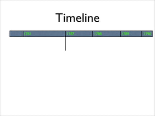 8th Chapter 4, Lesson 1