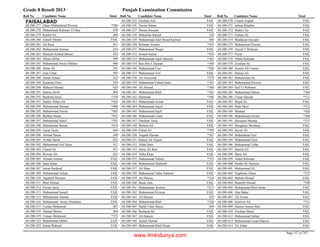 Grade 8 Result 2013 Punjab Examination Commission
Roll No Candidate Name Total Roll No Candidate Name Total Roll No Candidate Name Total
FAISALABAD
Ghazi Muhammad Rizwan *38468-200-277
Muhammad Rehman Ul Haq 42868-200-278
Kashif Ali 46068-200-279
Zohaib Shokat FAIL68-200-280
Ali Raza 45168-200-281
Muhammad Ammar 45368-200-282
Muneeb Arshad Ghouri 45468-200-283
Ahsan Akbar 49668-200-284
Muhammad Awais Iftikhar 48068-200-285
Abrar Ali 54168-200-286
Zain Umar 50568-200-287
Ahsan Aslam 43268-200-288
Karamat Ghos 39368-200-289
Waheed Ahmad 42968-200-290
Hamza Javid 46468-200-291
Rasheed Javid *35868-200-292
Haider Abbas Ali *40368-200-293
Muhammad Ahmad *40668-200-294
Muhammad Nusrat *40568-200-295
Burhan Hasan *44168-200-296
Muhammad Adeel *39168-200-297
Muhammad Ihsaan *41868-200-298
Faisal Yasin 46968-200-299
Ahmad Hasan 44868-200-300
Arslan Saeed 42268-200-301
Muhammad Asif Raza 41168-200-302
Chand Ali 43168-200-303
Rizwan Ali 42568-200-304
Ahmad Ammar FAIL68-200-305
Saim Khan FAIL68-200-306
Imran Rasheed FAIL68-200-307
Muhammad Gulzar FAIL68-200-309
Tajjamal Hussain FAIL68-200-310
Bilal Ahmad FAIL68-200-311
Faizan Tariq FAIL68-200-312
Muhammad Junaid FAIL68-200-313
Muhammad Ahmad FAIL68-200-315
Muhammad Awais Ahtisham FAIL68-200-316
Usman Mehmood 40768-200-317
Ahmad Sheraz 46468-200-318
Usman Mehmood *37268-200-319
Muhammad Jabbar FAIL68-200-323
Imran Waheed FAIL68-200-324
Zeeshan Arif FAIL68-200-325
Nazim Sultan FAIL68-200-326
Sheraz Hussain FAIL68-200-327
Mubashar Rasool 52668-200-328
Muhammad Adel Shzad Kanwal 46068-200-329
Rehman Younas *44768-200-330
Muhammad Waqas FAIL68-200-331
Junaid Anjum *43668-200-332
Muhammad Aqeb Sheeraz *38268-200-333
Rao Abu L Hassan *38868-200-334
Muhammad Fraz *38468-200-336
Muhammad Asif FAIL68-200-337
Ali Nawazish *37268-200-338
Muhammad Fahad Alam *28568-200-339
Ali Ahmad *36068-200-340
Muhammad Bilal *38168-200-341
Hammad *36668-200-342
Muhammad Arslan FAIL68-200-343
Muhammad Aqeel FAIL68-200-344
Muhammad Sajid FAIL68-200-345
Muhammad Unser FAIL68-200-346
Ehtsham Tariq FAIL68-200-347
Mehran Ali FAIL68-200-348
Fahad Ali *39968-200-349
Naqeeb Hassan *38768-200-350
Raheel Ali Anjam FAIL68-200-351
Allah Ditta FAIL68-200-352
Abrar Ali Butt FAIL68-200-353
Talha Khan FAIL68-200-354
Muhammad Nabeel *35168-200-355
Muhammad Shahzaib FAIL68-200-356
Ali Shan FAIL68-200-357
Muhammad Talha Nadeem FAIL68-200-358
Ali Hamza *32468-200-359
Basat Zain FAIL68-200-360
Muhammad Kashaf *31368-200-361
Muhammad Rizwan FAIL68-200-362
Ali Hassan 42968-200-363
Muhammad Bilal *32668-200-364
Malik Umer Hayat 36968-200-365
Basharat Ali FAIL68-200-366
Ali Hamza FAIL68-200-367
Junaid Ahmad FAIL68-200-368
Muhammad Bilal Ehsan FAIL68-200-369
Usama Asghar FAIL68-200-370
Jabran Khadim FAIL68-200-371
Shaher Yar FAIL68-200-372
Farhan Ali FAIL68-200-373
Muddasar Hussain FAIL68-200-374
Muhammad Noman FAIL68-200-375
Aneed U Rehman FAIL68-200-376
Feyaz FAIL68-200-377
Abdul Rehman FAIL68-200-378
Zeeshan Ali FAIL68-200-379
Azeem Ali Usama FAIL68-200-380
Hamza Ali FAIL68-200-381
Muhammad Ali FAIL68-200-382
Muhammad Rizwan FAIL68-200-383
Saif Ur Rehman FAIL68-200-384
Muhammad Jabran *36668-200-385
Umair Hassan *32168-200-386
Wajid Ali FAIL68-200-387
Shah Meer *32268-200-388
Mashad *42868-200-389
Muhammad Arslan *36068-200-390
Hussnain Mazhar *33168-200-391
Jhangheer Mushtaq FAIL68-200-392
Seerat Ali FAIL68-200-393
Muhammad Asif FAIL68-200-394
Muhammad Yasir FAIL68-200-395
Muhammad Talha FAIL68-200-396
Danish Ali FAIL68-200-397
Sheer Ali FAIL68-200-398
Abdul Rehman FAIL68-200-399
Sardar Ali Hussain FAIL68-200-400
Muhammad Ali FAIL68-200-401
Noghman Jillani *37268-200-402
Mahad Ahmad FAIL68-200-403
Muneeb Ahmad *34868-200-404
Muhammad Bilal Awan FAIL68-200-405
Abu Bakar FAIL68-200-406
Ali Zoniar FAIL68-200-407
Delawar Ali *32168-200-408
Hamza Ameen Butt FAIL68-200-409
Zeeshan Sharif FAIL68-200-410
Muhammad Sultan FAIL68-200-412
Muhammad Fezan Hamza FAIL68-200-413
Ali Ashar FAIL68-200-414
Page 157 of 747
www.ilmkidunya.com
 