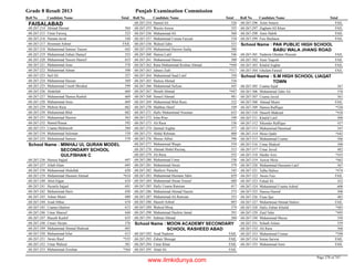 8th class-result-2013-faisalabad