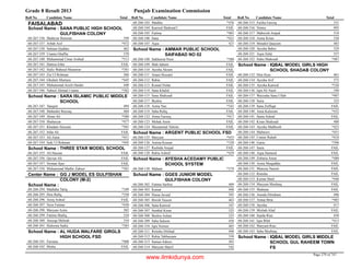 8th class-result-2013-faisalabad