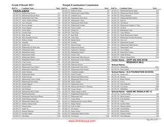 8th class-result-2013-faisalabad