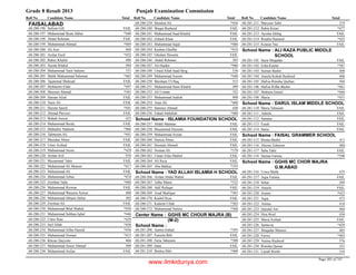 8th class-result-2013-faisalabad