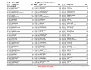 8th class-result-2013-faisalabad