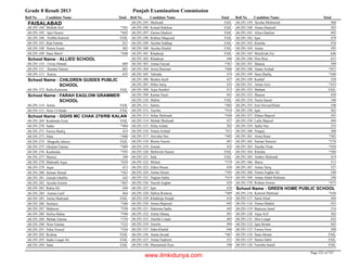 8th class-result-2013-faisalabad
