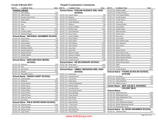 8th class-result-2013-faisalabad