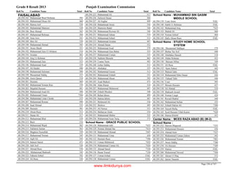 8th class-result-2013-faisalabad