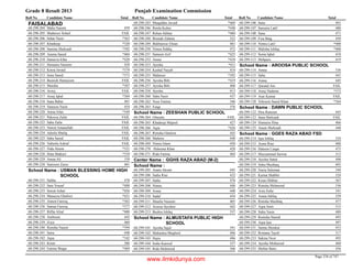 8th class-result-2013-faisalabad