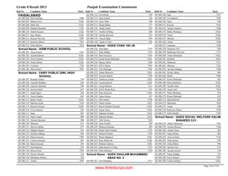 8th class-result-2013-faisalabad