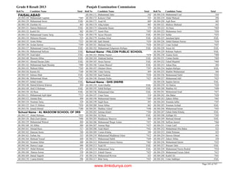 8th class-result-2013-faisalabad