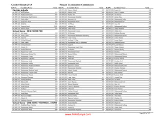 8th class-result-2013-faisalabad